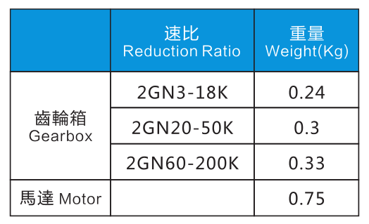 6W電機特性表