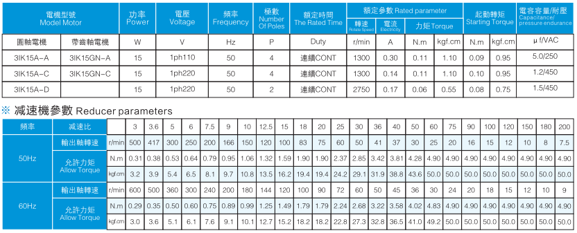 參數(shù)表
