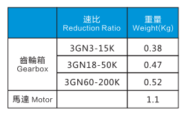 15W電機(jī)特性表