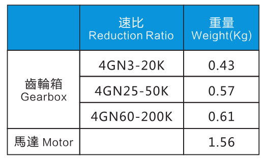 25W電機特性表