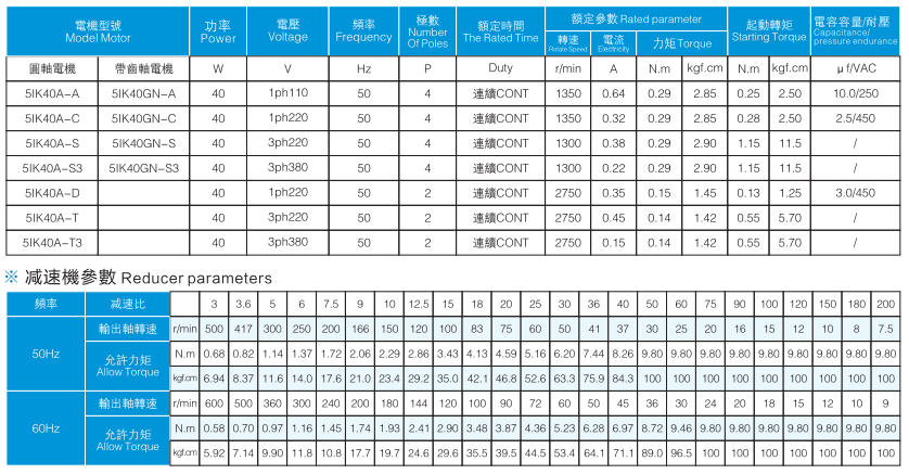 參數(shù)表