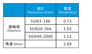 5IK60GN-CMF 60W電機(jī)特性表