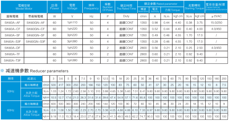 5IK60GN-CMF參數(shù)表