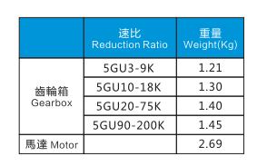 90W電機(jī)特性表