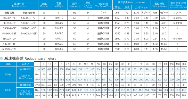 參數表