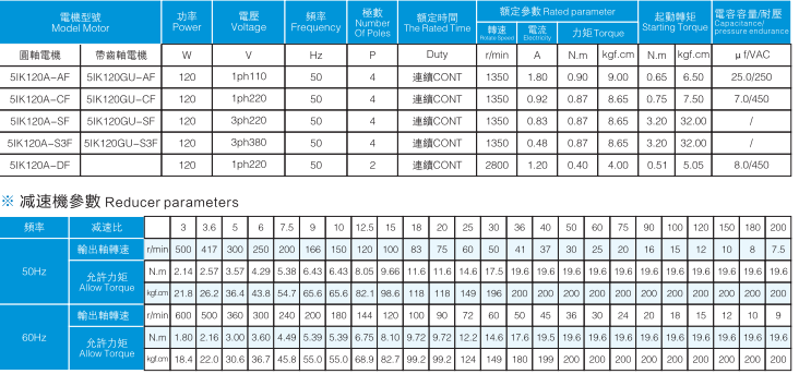 參數表