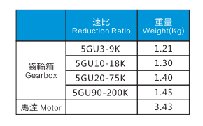 150W電機特性表