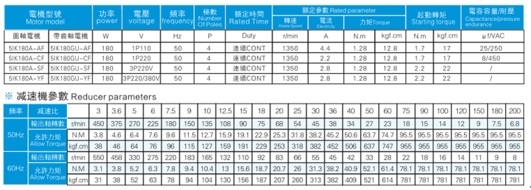 電機參數(shù)表