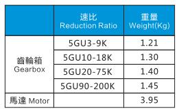 5系列減速機(jī)參數(shù)